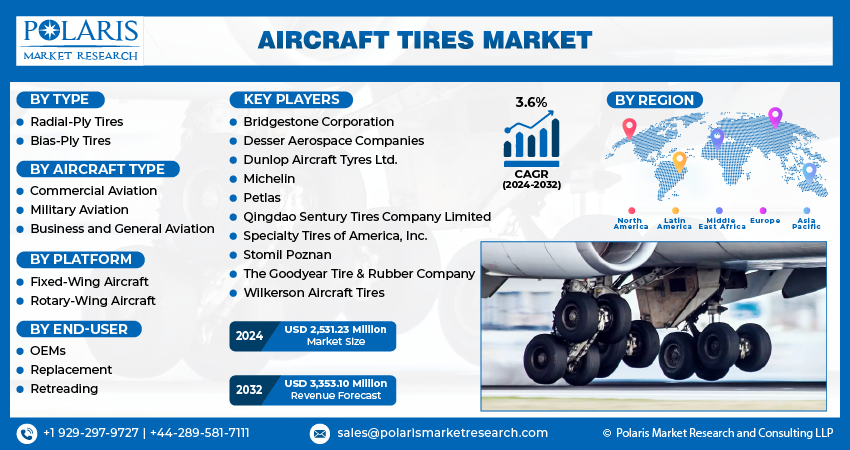 Aircraft Tires Market Infogtaph